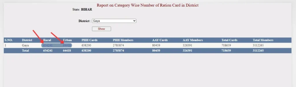 RCMS/EPDS बिहार राशन कार्ड से मृत सदस्य हटाने की गाइड2025–26