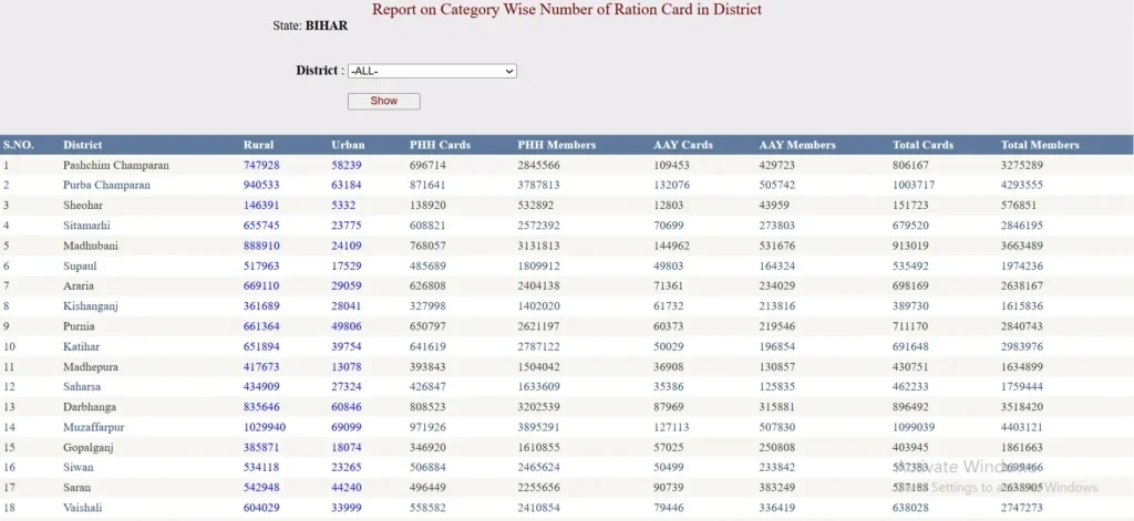 RCMS/EPDS बिहार राशन कार्ड से मृत सदस्य हटाने की गाइड2025–26