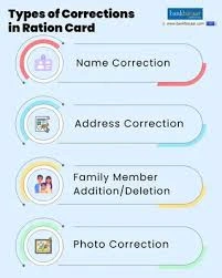 EPDS बिहार राशन कार्ड सदस्य डेटा सुधार 2026 गाइड पूरी टिप्स