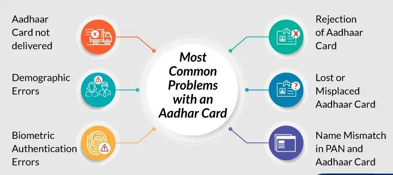 आधार और राशन कार्ड डेटा मेल न होने की समस्या और समाधान 2026