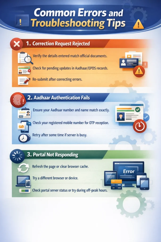 Common Errors and Troubleshooting Tips