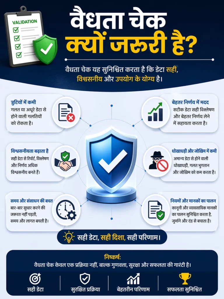 वैधता चेक क्यों जरूरी है?