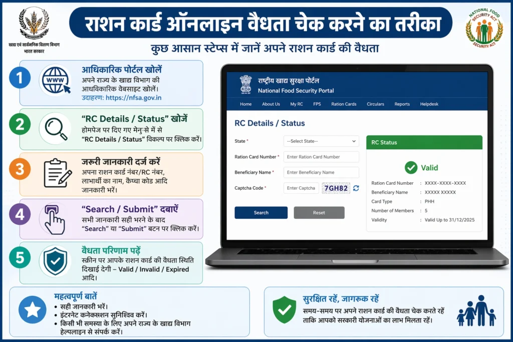 राशन कार्ड ऑनलाइन वैधता चेक करने का तरीका