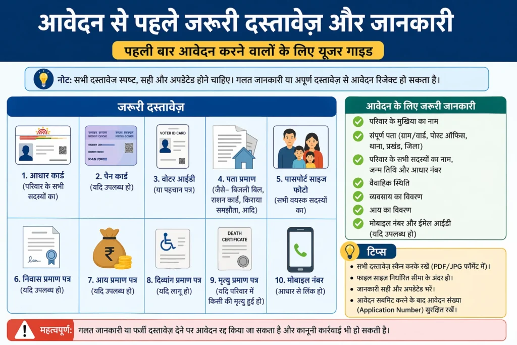 आवेदन से पहले जरूरी दस्तावेज़ और जानकारी