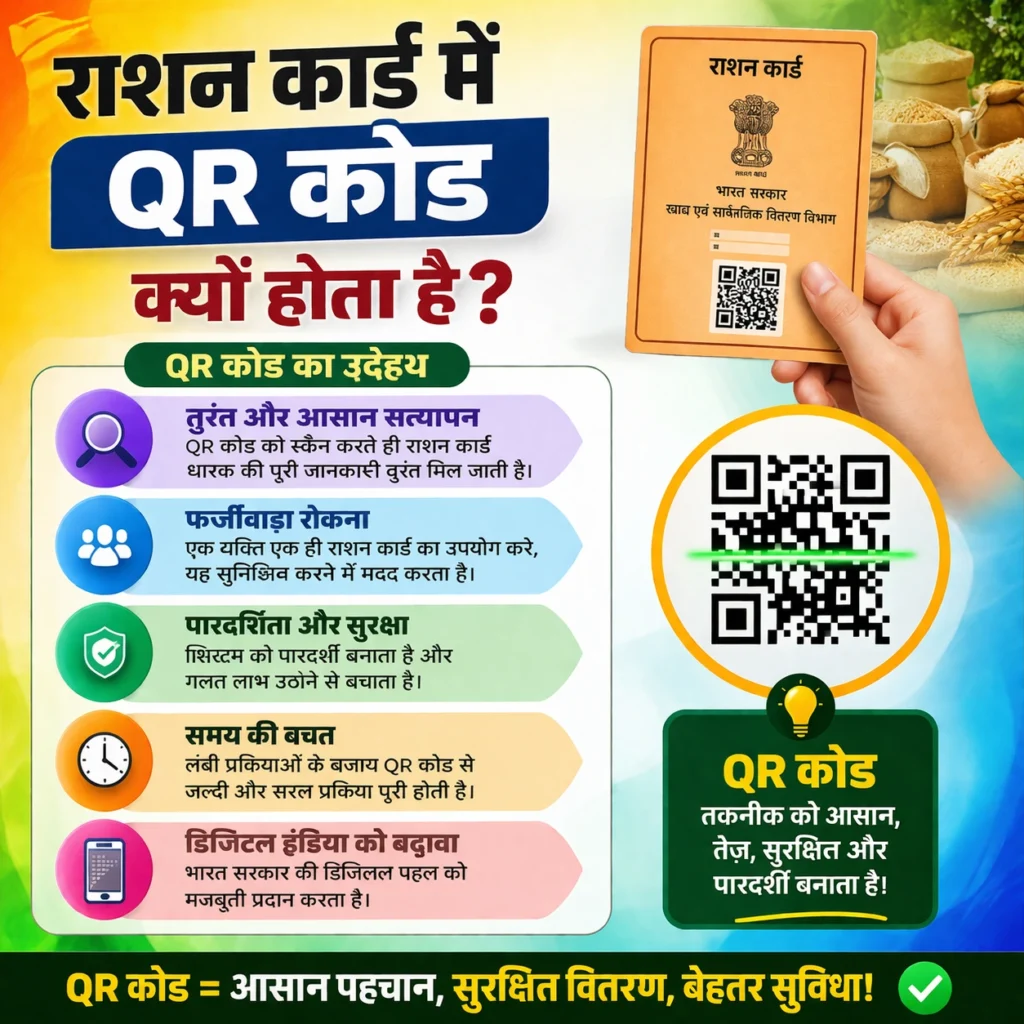 राशन कार्ड में QR कोड क्यों होता है?