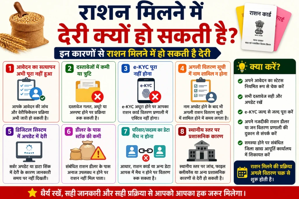 राशन मिलने में देरी क्यों हो सकती है?