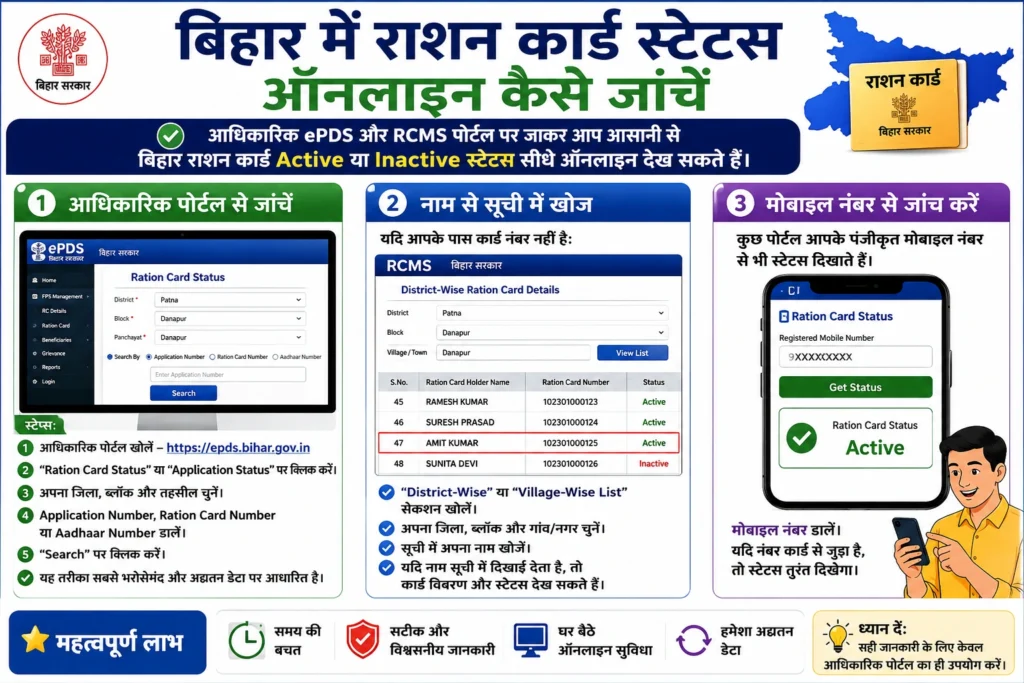 बिहार में राशन कार्ड स्टेटस ऑनलाइन कैसे जांचें